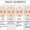 These guides aren't set in stone but by following these few steps, your face will look defined and highlighted to perfection. 1