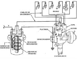 Resultado de imagen para resistencia balastra encendido