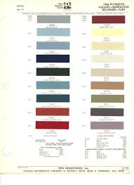 Image result for Bronze 1966 Barracuda