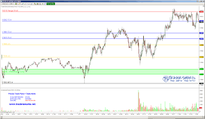 Tradersmarts Es Ym 6e Cl Gc Ts Tradeplan Chart Review