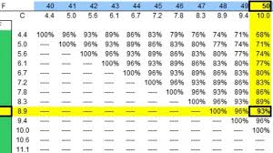 reading dew point chart youtube