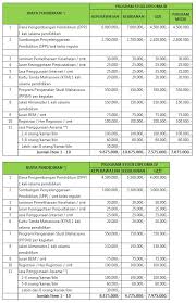 Biaya Kuliah Poltekkes Malang 2021 Info Biaya Kuliah