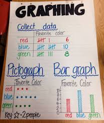 Pin By Kathryn Shaw On We Teach Graphing Anchor Chart Math Anchor Charts Math Charts