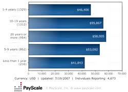 Healthcare Jobs Education Nurses Salaries