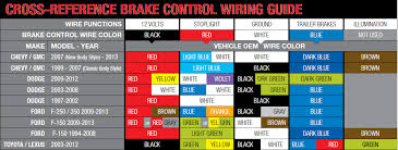 The black (sometimes red) 12v and blue electric brakes wire may need to be reversed to suit. 7 Way Plug Wiring Diagram Html Full Hd Quality Version Wiring Diagram Html Krey Ermionehotel It