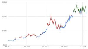 The afterpay service is offered as a payment option. Stop Using Stop Loss Orders Strawman Blog