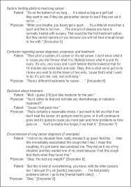 When kimberly buchmeier was diagnosed with lung cancer at 37, despite never smoking, she had to tell her best friends: Selected Quotations Coded As Patients Statements About Lung Cancer Download Scientific Diagram