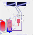 Un chauffe-eau solaire chez vous