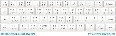 Download Kannada Keyboard Kannada Keyboard And Typing