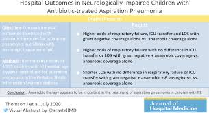 Image result for Pneumonia Management