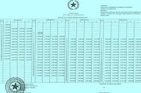 Pns dki jangan cuma ancam mogok, berhenti sa daftar gaji pns golongan i tahun 2016 berdasarkan masa kerja golongan ia, ib, ic, dan id syarat inpassing tahun 2016 bagi guru non pns. Daftar Gaji Pokok Pns Berdasarkan Golongan Pns Dan Guru
