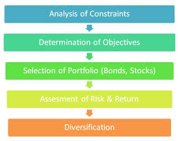 Fpt/fipt threading is commonly used for pvc and cpvc piping systems. What Do Mean Portfolio In Modern Investment
