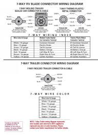 I hope this helps some folks, because it's pretty tough finding this online. Xr 4284 7 Way Wiring Diagram Wiring Diagram