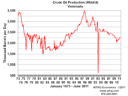 History And Analysis Crude Oil Prices