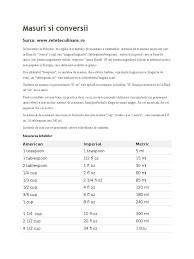 Cat inseamna 1 inch in cm ?cat inseamna 4.3 inchi ?cat inseamna 10 ? Masuri Si Conversii In Bucatarie