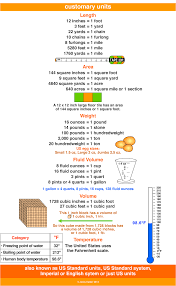 15 Disclosed Measuring Units Chart For Kids