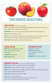 As part of an avoidance diet, many folks are peddling a lectin free food list (or so they believe) by axing many grains, vegetables and fruits. Oral Allergy Syndrome Why Raw Fruit Can Make The Mouth Itchy