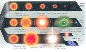 birth and death of stars the universe