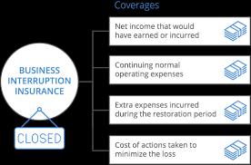 May 19, 2021 · while a typical business interruption can often be a confusing insurance situation, the picture gets even muddier when it involves cyber coverage. Business Interruption Insurance For Small Business Coverwallet