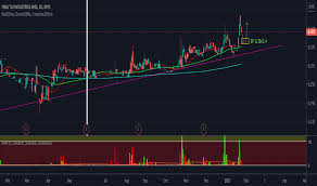 Established in 1962 and listed on the stock exchange malaysia in 1992. Ideas And Forecasts On Hwa Tai Industries Bhd Myx Hwatai Tradingview