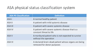 Image result for ASA Physical Status Classification System