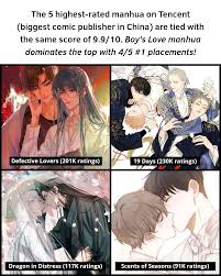 The 4 horsemen of critically acclaimed BL manhua : r/boyslove