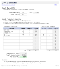 Free Gpa Calculator For Excel How To Calculate Gpa