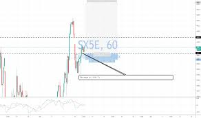 Sx5e Charts And Quotes Tradingview