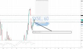 Sx5e Charts And Quotes Tradingview