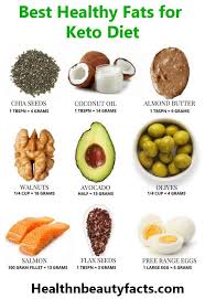 Pin On Keto Recipes