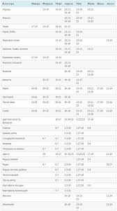 лунный календарь для комнатных растений на 2019 год таблица Lunnyj Posevnoj Kalendar Ogorodnika I Sadovoda Na 2020 God V 2020 G Kalendar Shablon Broshyury Propolka
