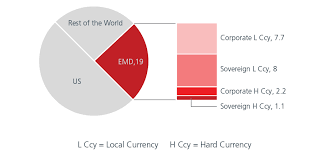 Fund ) eastspring investments global market navigator fund ( global market navigator fund ) eastspring investments global multi asset income issuer: The Re Emerging Investment Case For Emerging Market Debt