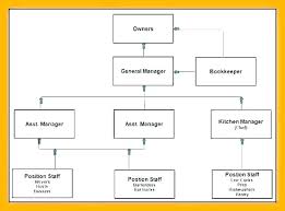 Kitchen Organization Chart Restaurant Organizational