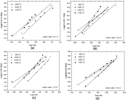 Softening Mechanisms Of The Aisi 410 Martensitic Stainless