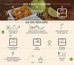 Foodini 3d Food Printer A Most Magical Kitchen Appliance Cool Mom Picks Food Print Food Tool Food