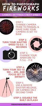 How To Photograph Fireworks Everything You Need To Know To Take Pictures Of Fireworks In 2020 Photographing Fireworks Dslr Photography Tips Dslr Photography