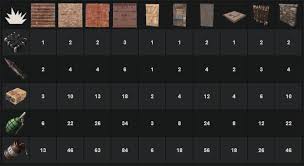 71 Symbolic Rust Explosive Chart