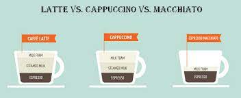 What S The Difference Between Latte Cappuccino Macchiato Ecooe Life