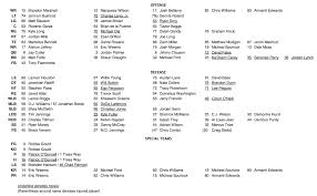 Chicago Bears Depth Chart Bears Release First Unofficial