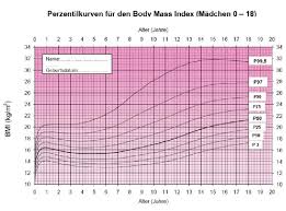So berechnen sie den bmi für kinder. Babys Und Kinder Das Richtige Gewicht Baby Und Familie