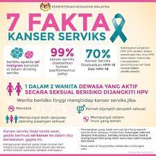 Berikut adalah 15 tanda anda menghidap kanser rahim. Kanser Serviks Atau Kanser Pangkal Olive House Meru Facebook