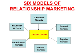Relationship Marketing Strategy And Implementation Relationship Marketing Recruitment Marketing Digital Marketing Services