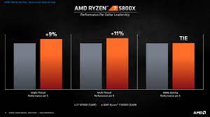 (like 2920x, 2970wx) i'm trying to passthrough an entire die/node and i get 4+2 (instead of 3+3) in the guest, by using epyc as… Amd Ryzen 7 5800x 8 Core Ryzen 5 5600x 6 Core Zen 3 Desktop Cpus Reviewed By Sisoftware