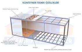 60 M Silver Modul Ev Konteyner Ev Evler Konteyner