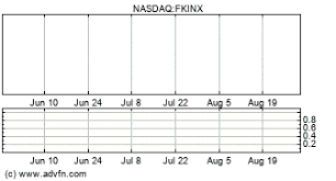 Franklin Income Fund Class A Fkinx Message Board