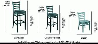 Bar Stool Height Chart Home Design Ideas