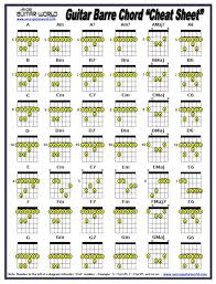 Barre Chord Chart Jasonkellyphoto Co