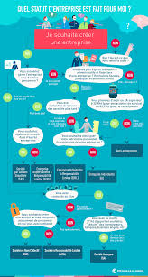 Maybe you would like to learn more about one of these? Petite Entreprise Quel Statut Juridique Choisir Mise A Jour 2021