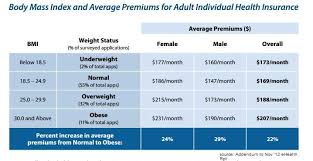 Pin On Health Insurance Info