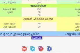 جريدة الوطن المصرية ساعات قليلة ويعلن رسميا عن نتيجة الشهادة الإعدادية 2021، التي يترقب الطلاب ظهورها رسميا، خاصة بعدما أعلن عن الأوائل في العديد من المحافظات. Zyvfxe3mjihyom
